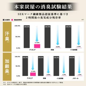 除湿剤 乾燥剤 湿気取り 除湿 繰り返し 湿気...の詳細画像5