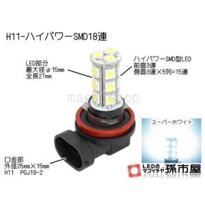 フォグランプ ニッサンエルグランド用LED(E52)｜led-mago1shop