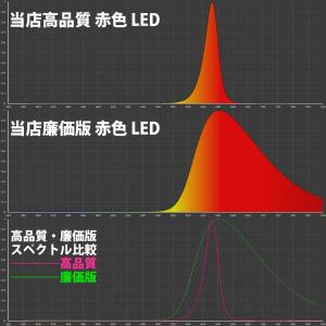 廉価版 10W 赤色 赤 レッド ハイパワーL...の詳細画像3