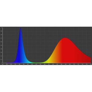 1W ピンク色 ハイパワーLED素子 植物育成...の詳細画像1