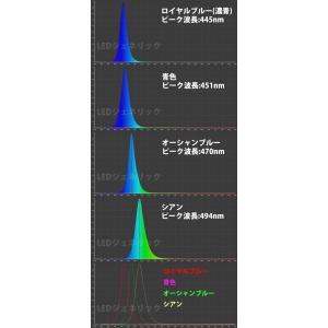 3W 青色 濃青 青 ロイヤルブルー ハイパワ...の詳細画像2