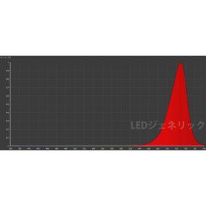 3W 赤色 赤 レッド 近赤外線 720nm-...の詳細画像1