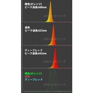 3W 橙色 橙( オレンジ アンバー )ハイパ...の詳細画像3