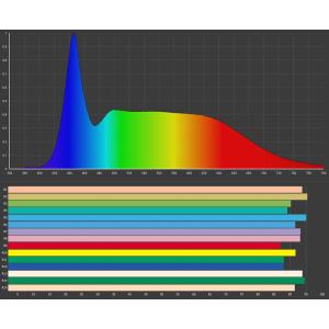 超高演色 Ra90 3W ハイパワーLED 白...の詳細画像1