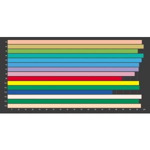 超高演色 Ra94+ 5mm 砲弾型 LED ...の詳細画像2