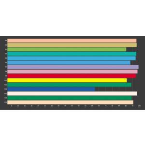 超高演色 Ra94+ 5mm 砲弾型 LED ...の詳細画像3
