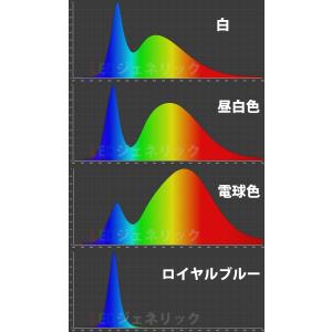 CREE社製 1W 3W 5W XLamp X...の詳細画像1