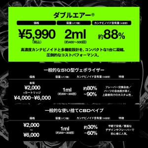 【合計1700mg】CBDベイプ 85%+ 高...の詳細画像3