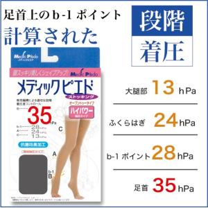 メール便1足まで メディックピエド 段階着圧 オープントゥストッキング 太もも丈 抗菌防臭加工 弾性ストッキング レディース LegStyle