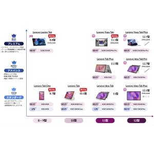 ntc 【公式・直販】タブレット wi-fiモ...の詳細画像2