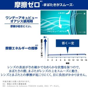 コンタクトレンズ 1day コンタクト 90枚...の詳細画像4
