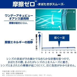 コンタクトレンズ 1day コンタクト ワンデ...の詳細画像4