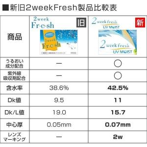 2ウィークフレッシュ UVモイスト コンタクト...の詳細画像1