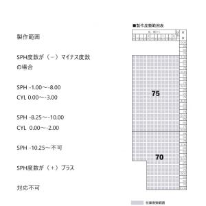 ハイパーインデックス1.67DAS アサヒオプ...の詳細画像1