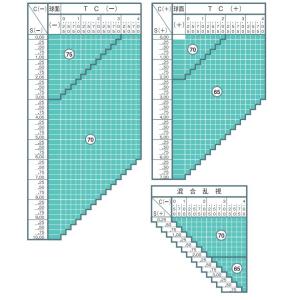 FFiリフレ160 イトーレンズ 1.60 ス...の詳細画像1
