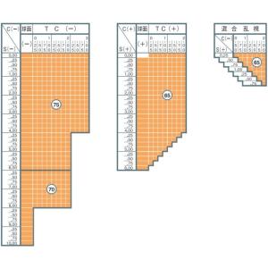 コンフル160AS イトーレンズ 1.60非球...の詳細画像1