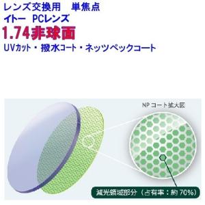 【レンズ交換】単焦点1.74非球面【23】 レンズ交換】単焦点1.74非球面【23】