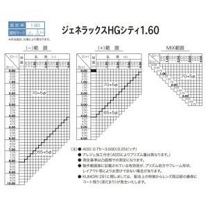 ジェネラックスHG1.60 HOYA ホヤ 遠...の詳細画像2