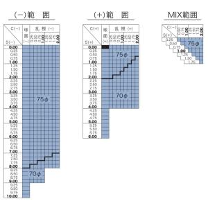 セルックス903 カラーレンズ VPコート H...の詳細画像1