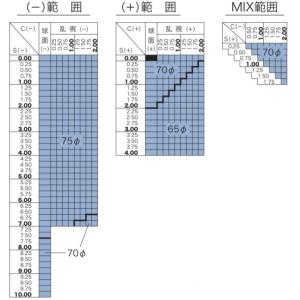 セルックス982 カラーレンズ VPコート H...の詳細画像1
