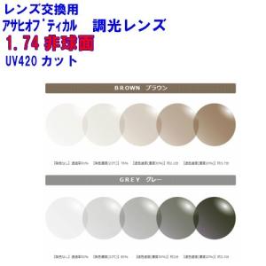 HOYA ハイカーブ薄型レンズ 内面非球面1.60 撥水加工＋UVカット（2枚