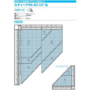 東海光学1.60 非球面 ルティーナ フィール...の詳細画像1