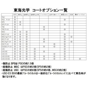 東海光学1.60 非球面 ルティーナ フィール...の詳細画像2
