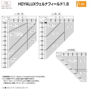 ウェルナ1.60 カラーレンズ wellna1...の詳細画像1