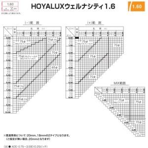 ウェルナ1.60 カラーレンズ wellna1...の詳細画像2