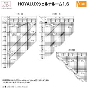 ウェルナ1.60 カラーレンズ wellna1...の詳細画像3