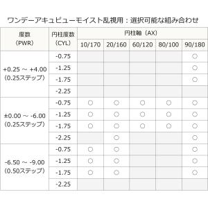 【優良配送★土日祝も対応】【ポスト便 送料無料...の詳細画像2