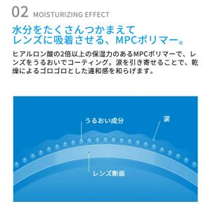 コンタクトレンズ 1DAY コンタクト WAV...の詳細画像3