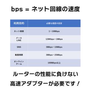 60日間保証 無線 Bluetooth レシー...の詳細画像1