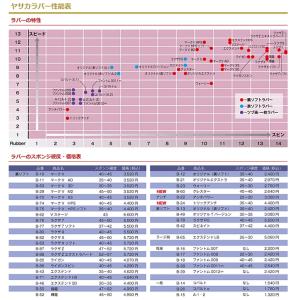 ヤサカ YASAKA ライガン B-85 卓球...の詳細画像4