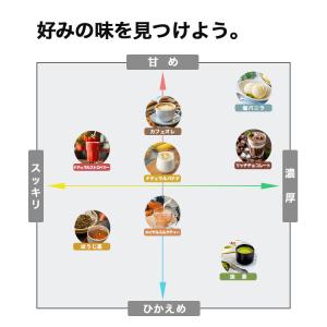 ソイプロテイン お試しセット 20g×8袋 全...の詳細画像5