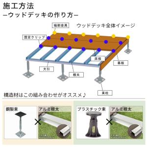 送料無料 ウッドデッキ 人工木 アドバンスデッ...の詳細画像5