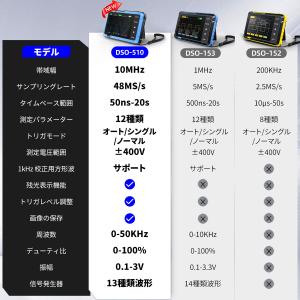 FNIRSI DSO-510 オシロスコープ ...の詳細画像1