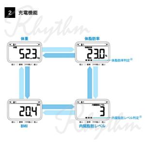 オムロン 体重体組成計 体重計 HBF-212...の詳細画像5