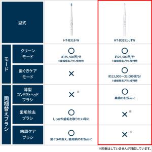 オムロン 公式 音波式電動歯ブラシ HT-B3...の詳細画像2