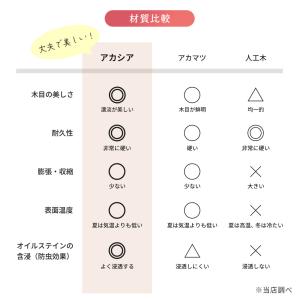 ウッドデッキ 10枚セット ウッドパネル ジョ...の詳細画像4