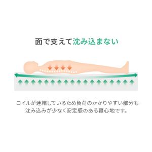 【即日発送/日時指定OK】 ボンネルコイルマッ...の詳細画像2