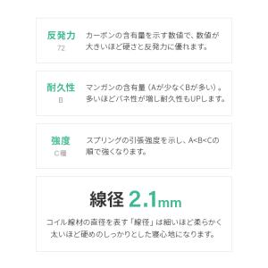 【即日発送/日時指定OK】 ボンネルコイルマッ...の詳細画像5