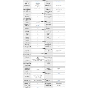 設置無料 85V型 シャープ SHARP 8K...の詳細画像1