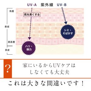 日焼け止め UV下地 UVクリーム 顔 日焼け...の詳細画像4