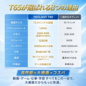 タブレット 13.4インチAndroid 16...の詳細画像2