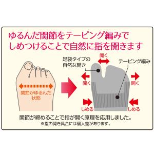 外反母趾 靴下 日本製 がいはんぼし 矯正 痛...の詳細画像1