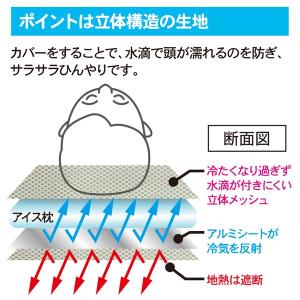 アイス枕 保冷 まくら カバー 水滴防止 熱さ...の詳細画像2