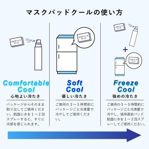 マスク用インナーパッド Mask Plus+ク...の詳細画像4