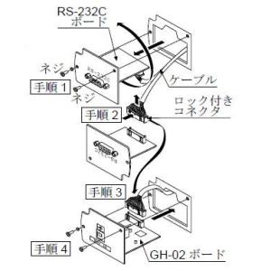 A＆D USBインタフェース クイックUSB （2mケーブル付） GH-02