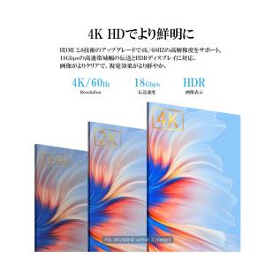 HDMIケーブル 0.5m 1m 1.5m 2...の詳細画像2